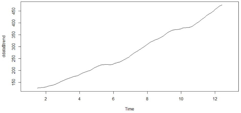Time_Series-7