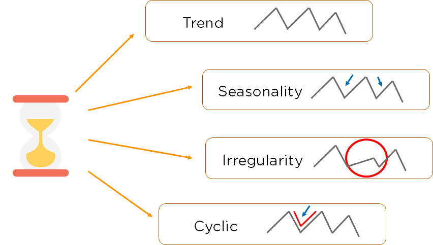 Understanding Time Series Analysis in Python