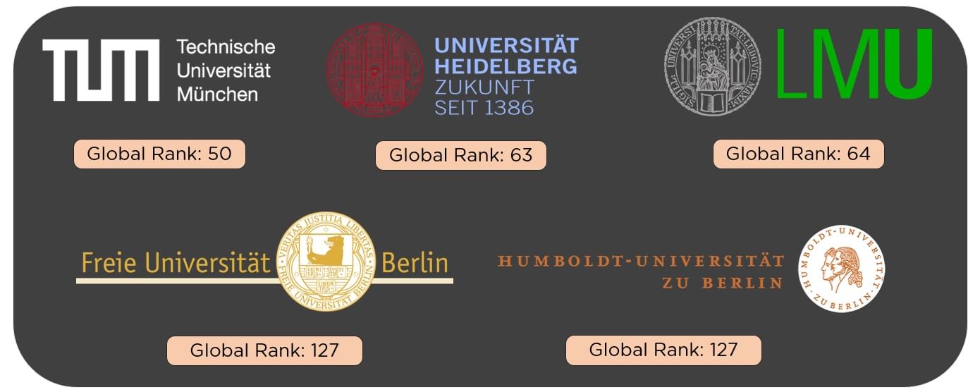 German_Universities_Best_Countries_To_Study_Abroad