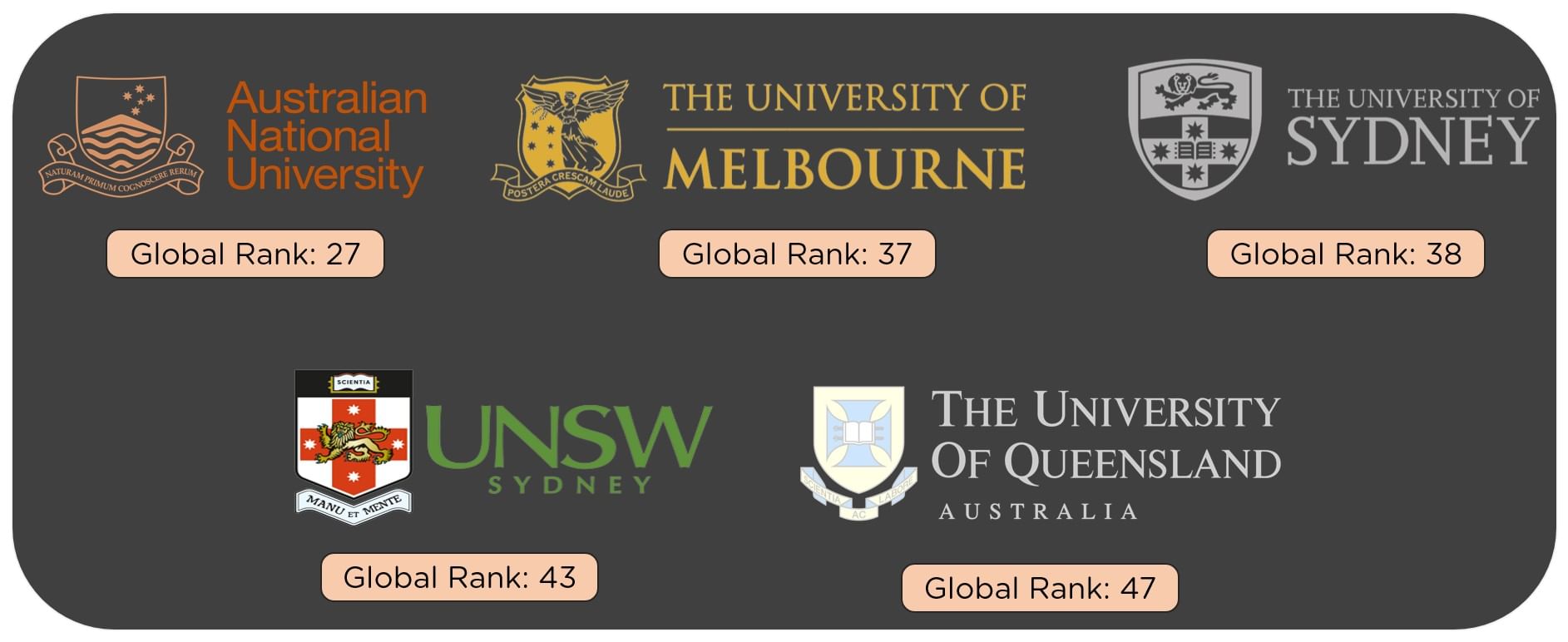 Top_5_Universities_In_Australia