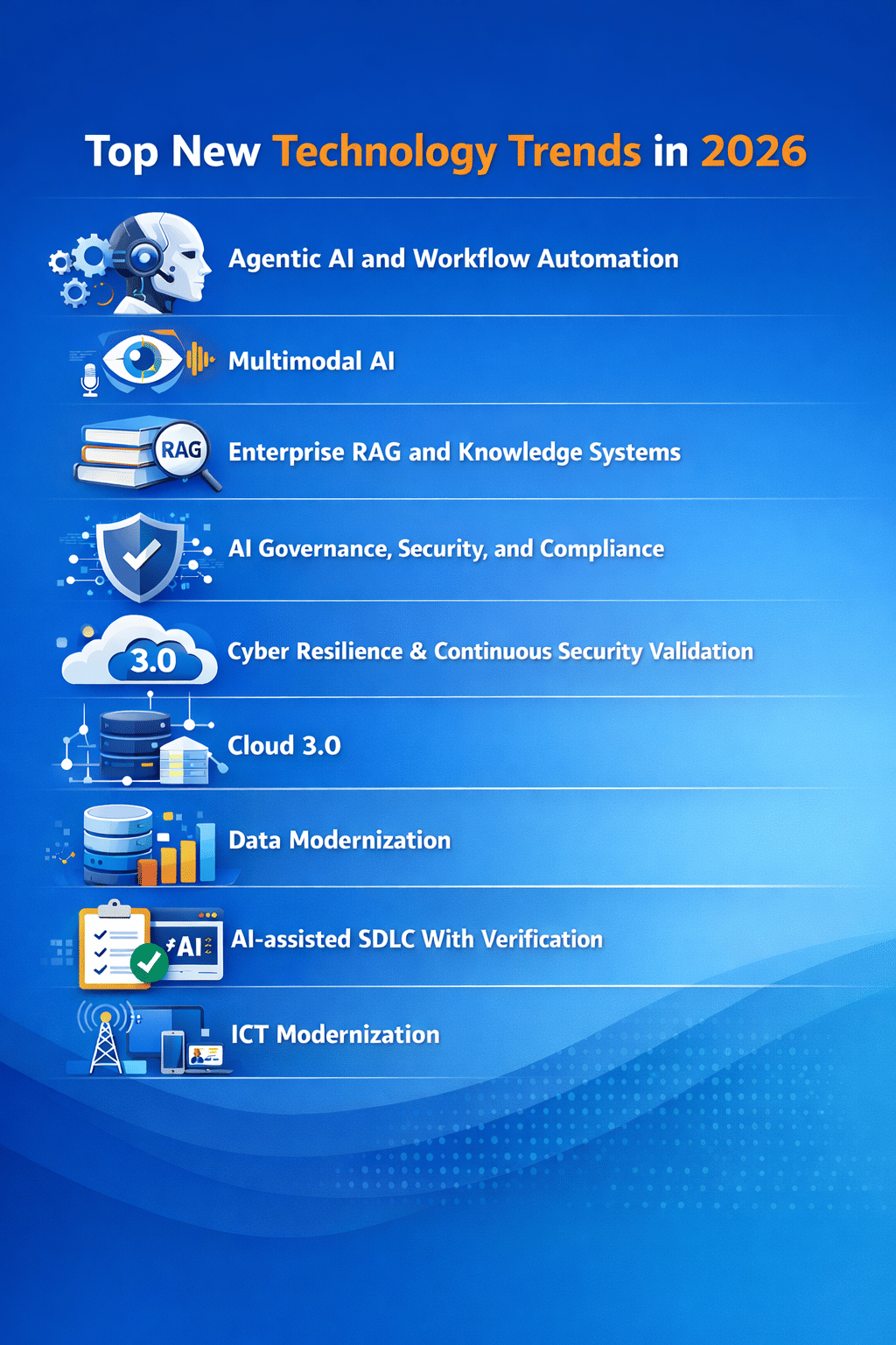 Top Technology Trends in 2026