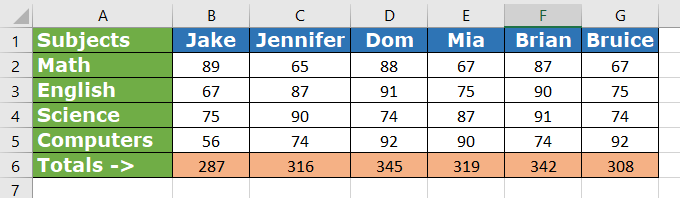 How to Implement Total in Excel with Example? | Simplilearn