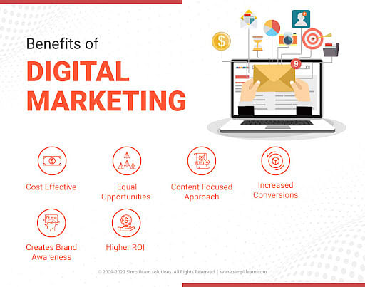 What is Digital Marketing and How Does It Work? [Updated]