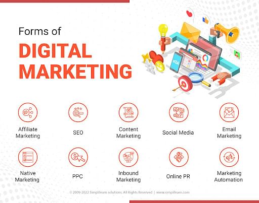 Forms of Digital Marketing