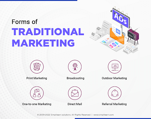 e marketing vs traditional marketing