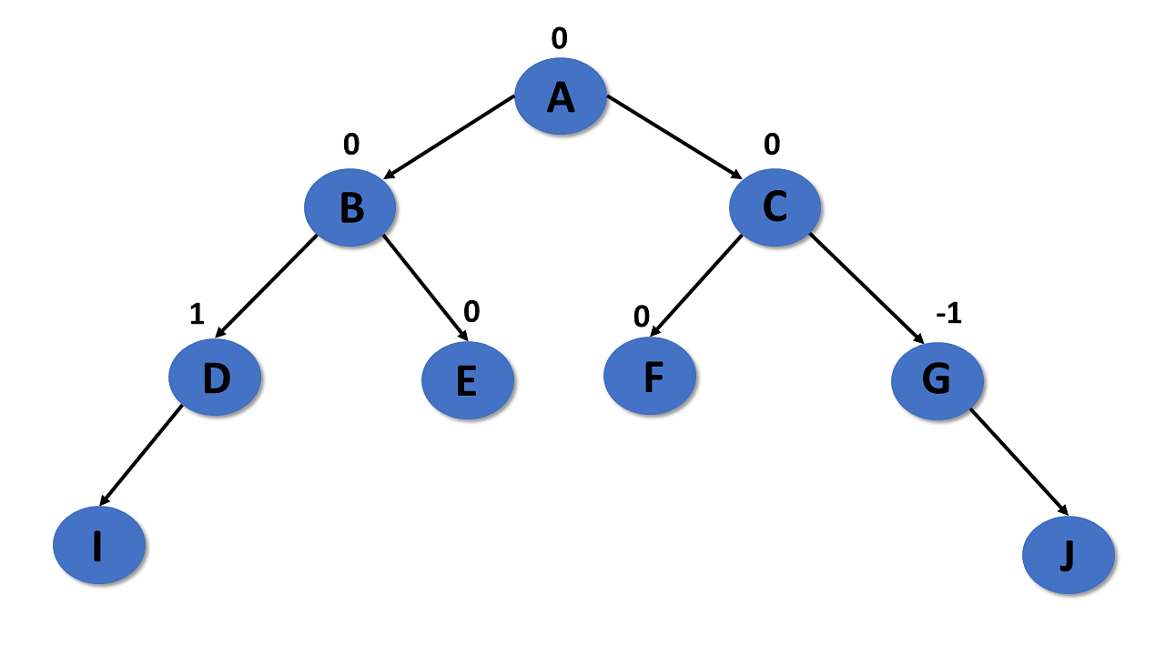 Trees-Soni/AVL-TREE.