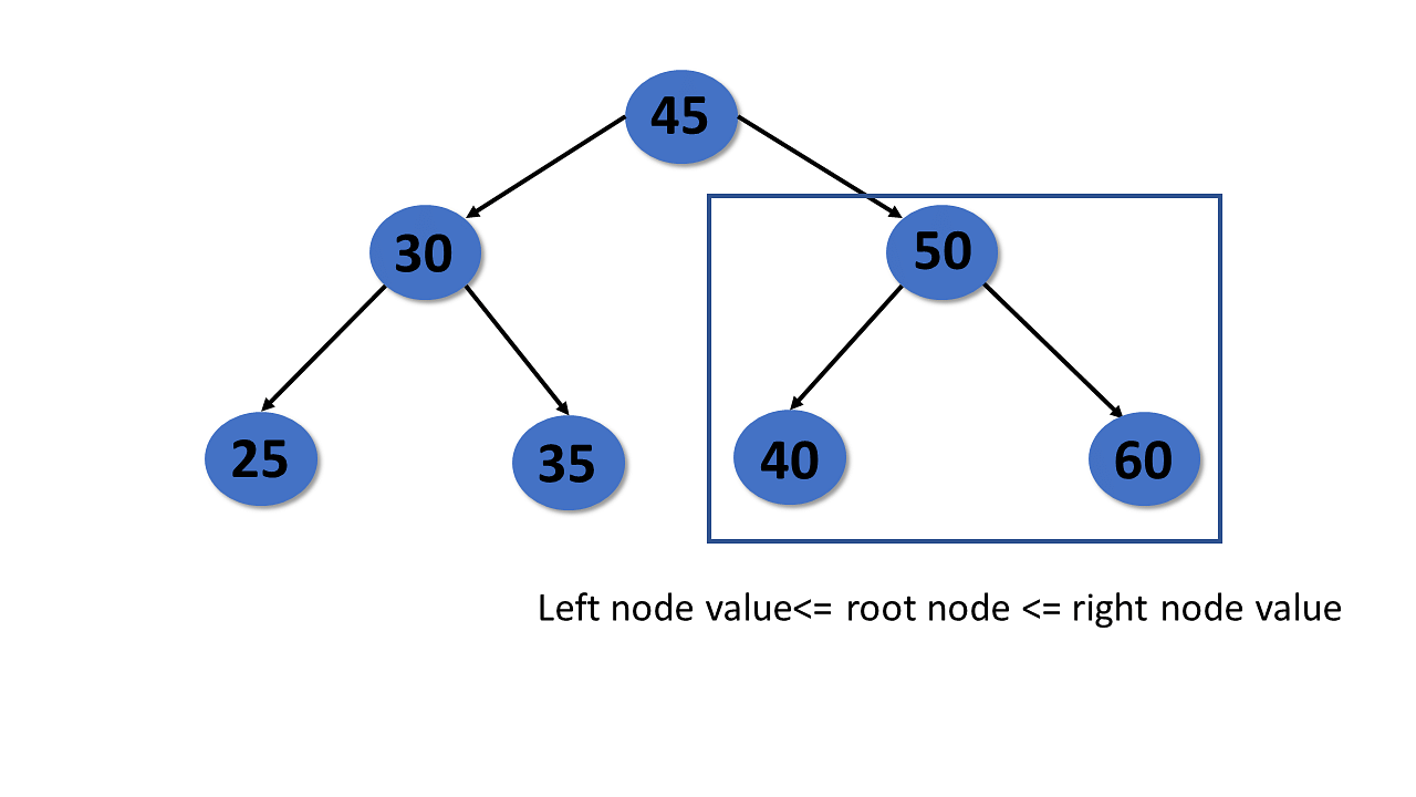 Trees-Soni/binary-search-tree1.