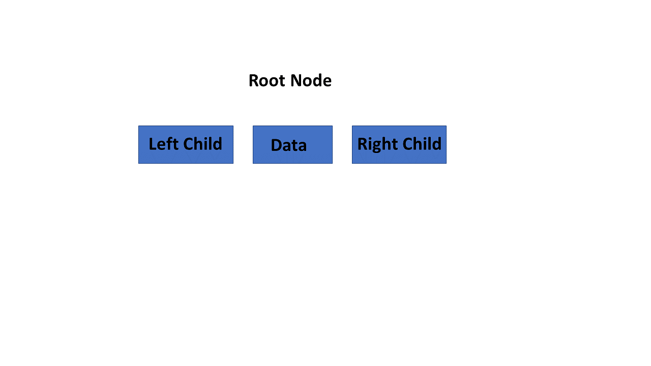 root-node-of-the-tree.