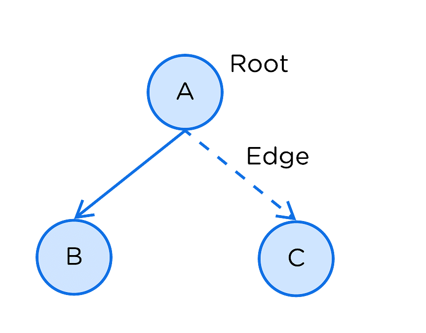 Trees-in-CSharp-Terms-img1.