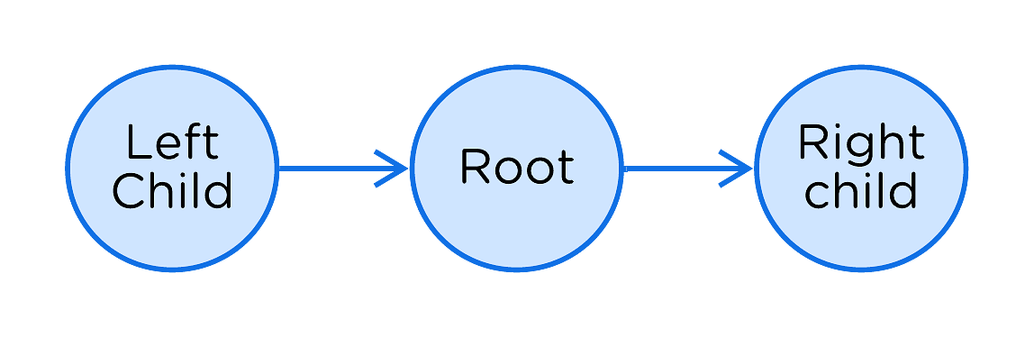 Trees-in-CSharp-Traversal-inorder-img1