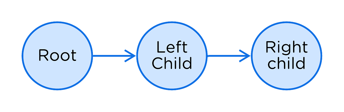 Trees-in-CSharp-Traversal-preorder-img1.