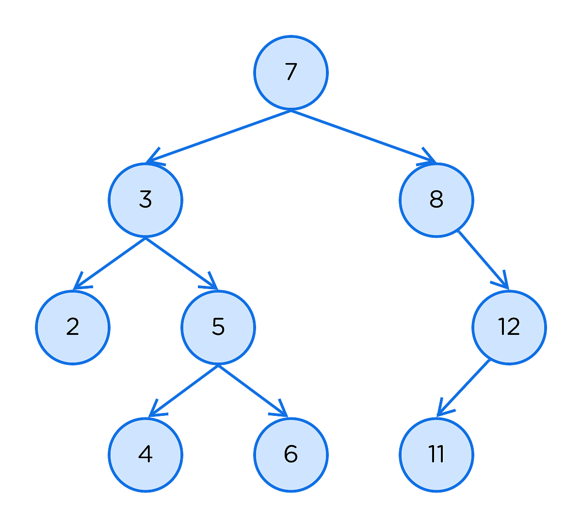 Trees-in-CSharp-Types-BST-img1.