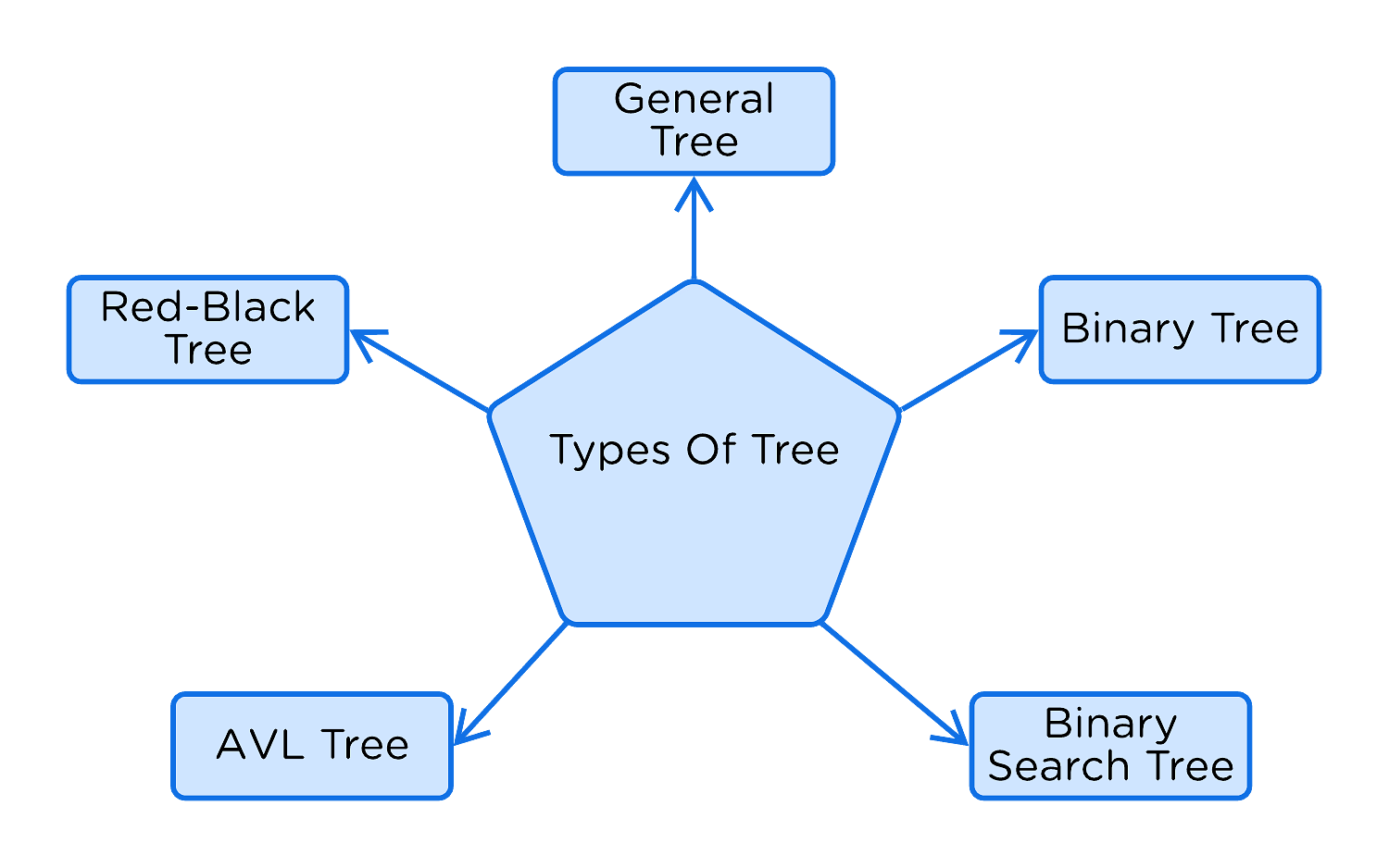 Trees-in-CSharp-Types-img1.