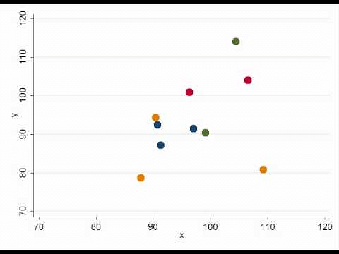 Type_scatterPlot_GraphInExcel