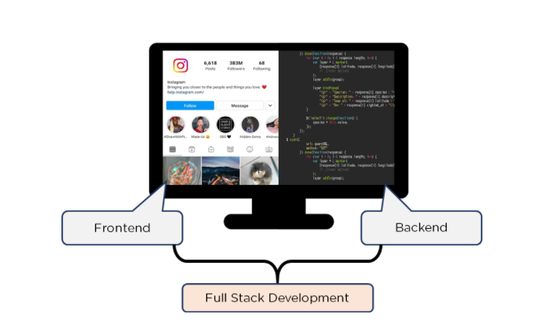 Frontend and Backend in Web Development