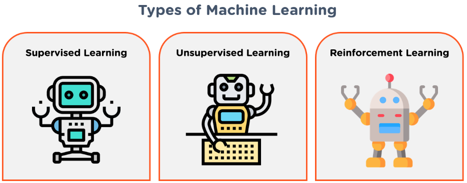 Types of Machine Learning | Simplilearn