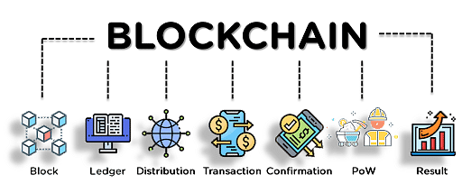 The Complete Guide for Types of Blockchain! 