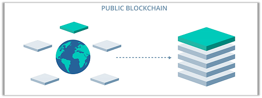 Types_of_Blockchain_2.