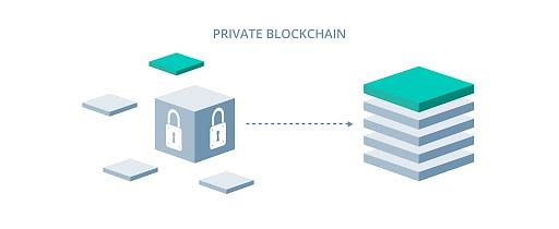 Types_of_Blockchain_3
