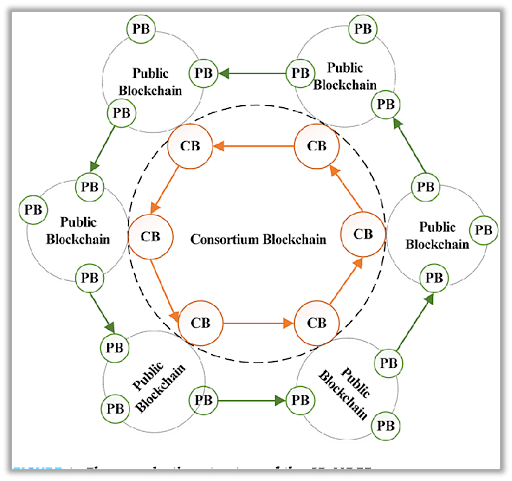 Types_of_Blockchain_5
