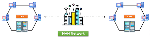 Types_of_Networks_4