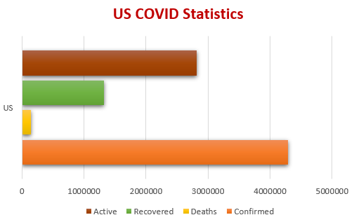 US_statistics_DashboardInExcel