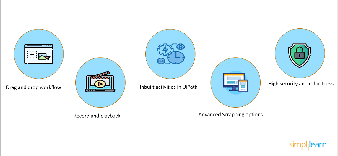 Cos'è lo strumento Uipath?