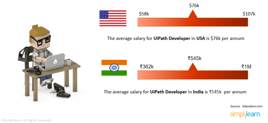 UiPath_Salarytrends