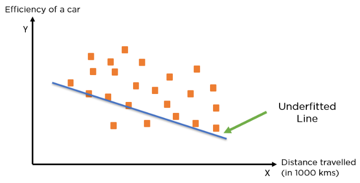 The Complete Guide on Overfitting and Underfitting in Machine Learning