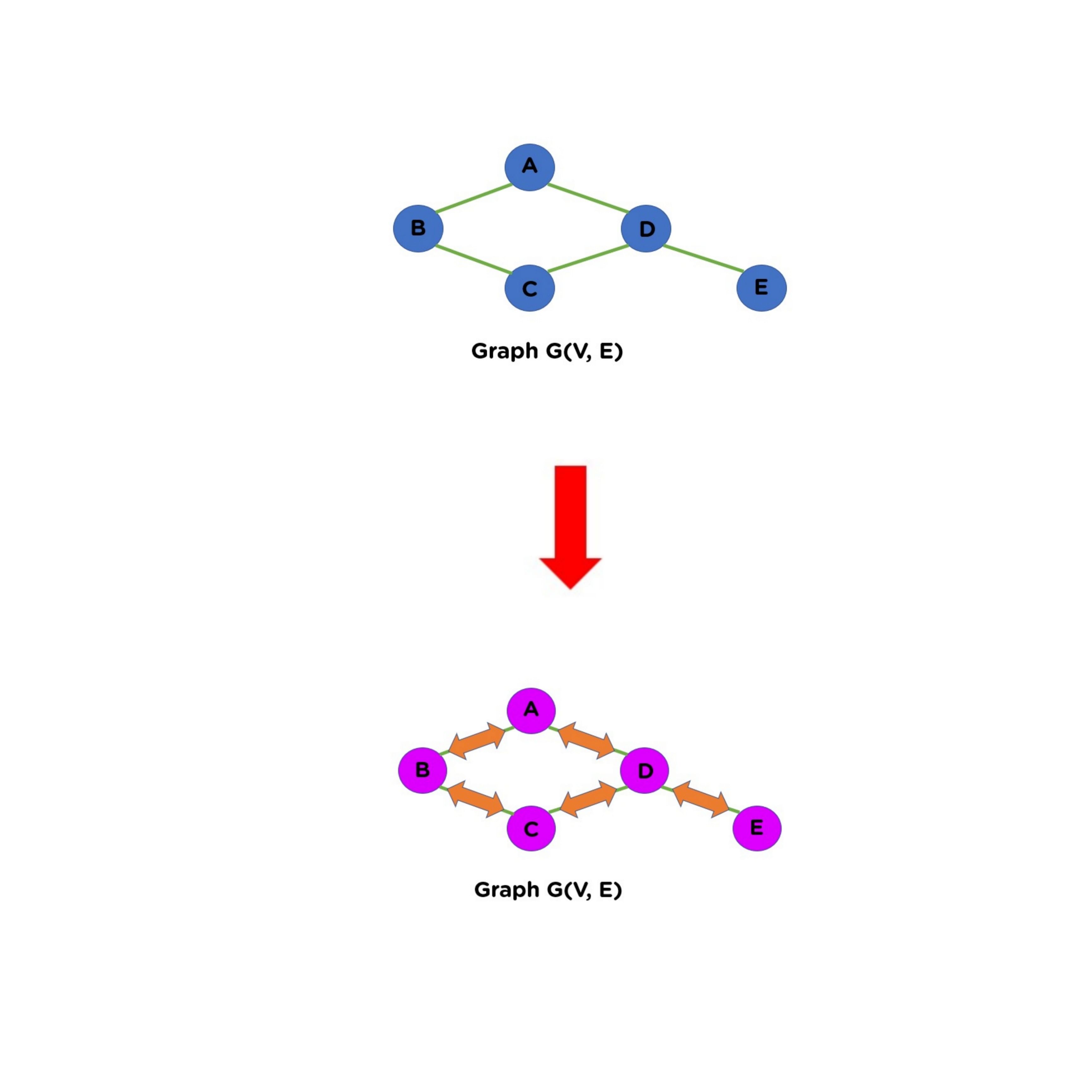 Undirected_Graph_Illustration