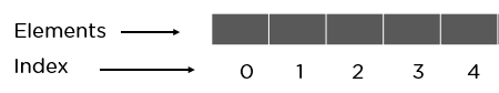 Arrays_in_ds-array-type-1d-img1