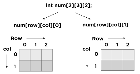 Arrays in Data Structure: A Guide With Examples [Updated] (2022)