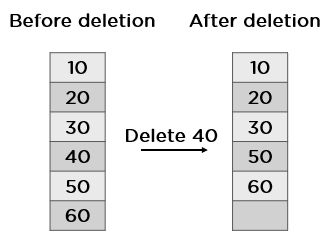 What is Array in Data Structure? Types & Syntax