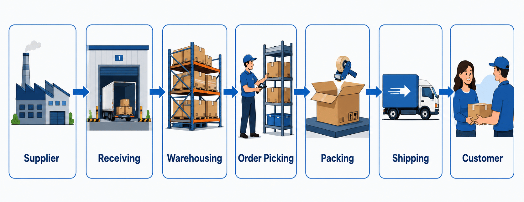 Value Stream Mapping in Manufacturing