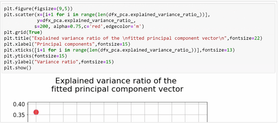 VariancePlot