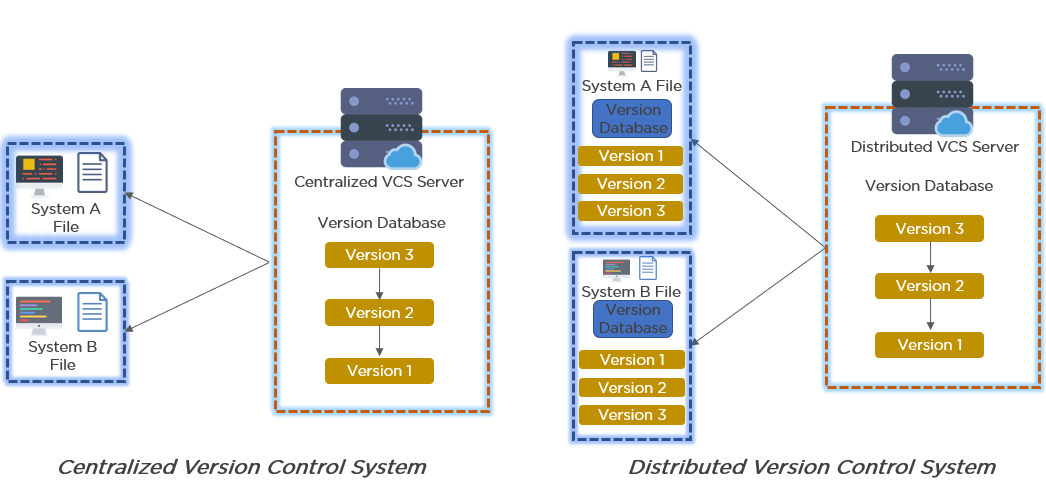 VersionControlSystemTypes