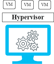 Virtual_Working_Virtualization