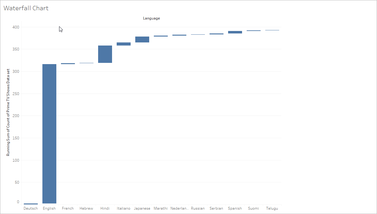 Waterfall-Chart-Tableau-Charts