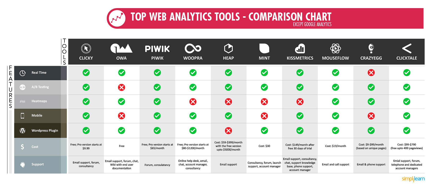 Free Web Site Analytics 62