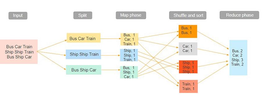 Hadoop MapReduce