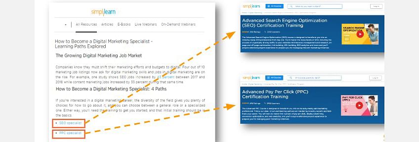 Internal Link