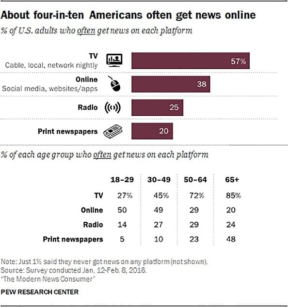 The value of in our life Media