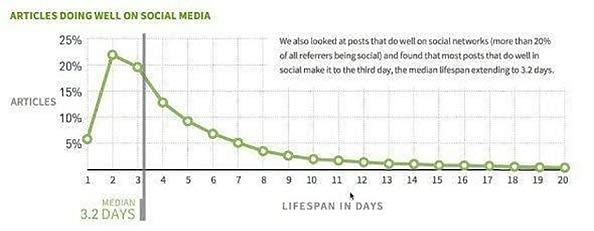 impact of social media on society presentation