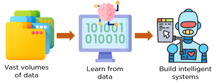 Types Of Artificial Intelligence