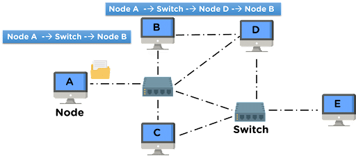 What_Is_Network_Switching