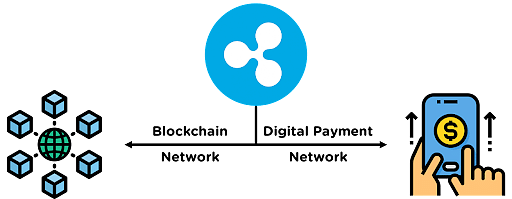 The Complete Guide To Understand What Is Ripple Simplilearn the-complete-guide-to-understand-what-is-ripple-simplilearn