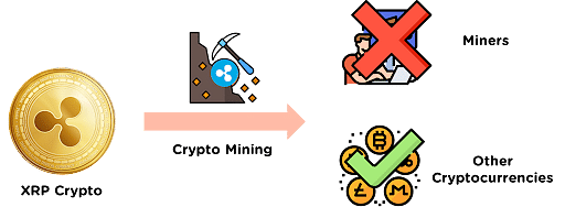 Ripple crypto developer tutorial maps of india distance between places uk