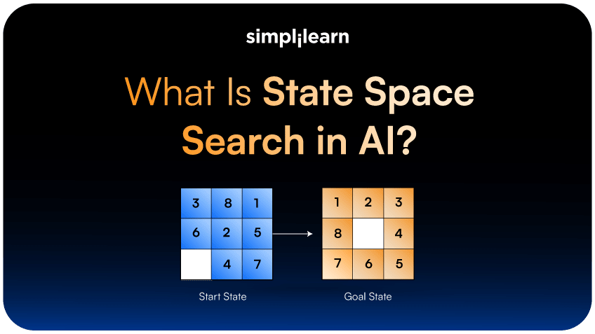 State Space Search in Artificial Intelligence: A Detailed Guide