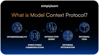 What is Model Context Protocol (MCP)?