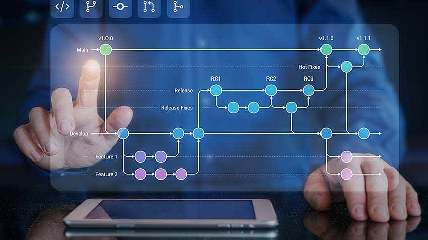 What is Git Repository? How to Create It?